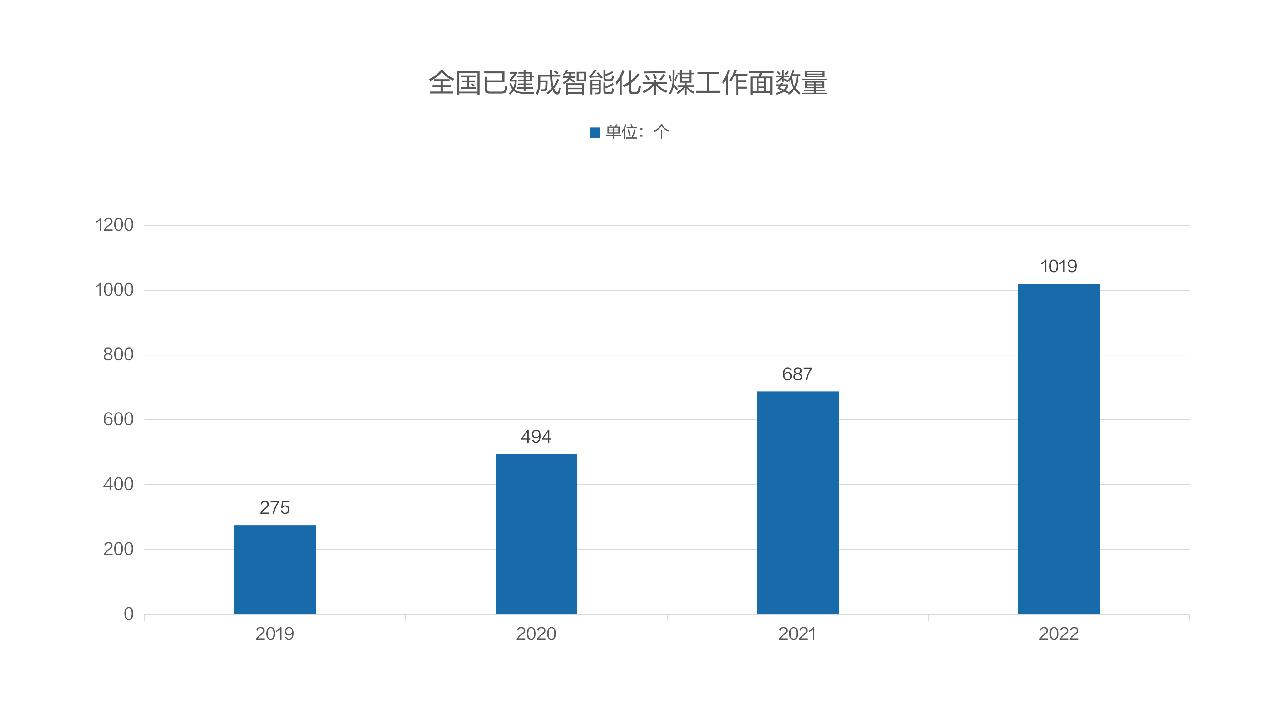 必博(中国)案例 | 智能、安全、高效，必博(中国)工业计算机方案赋能智慧矿山建设