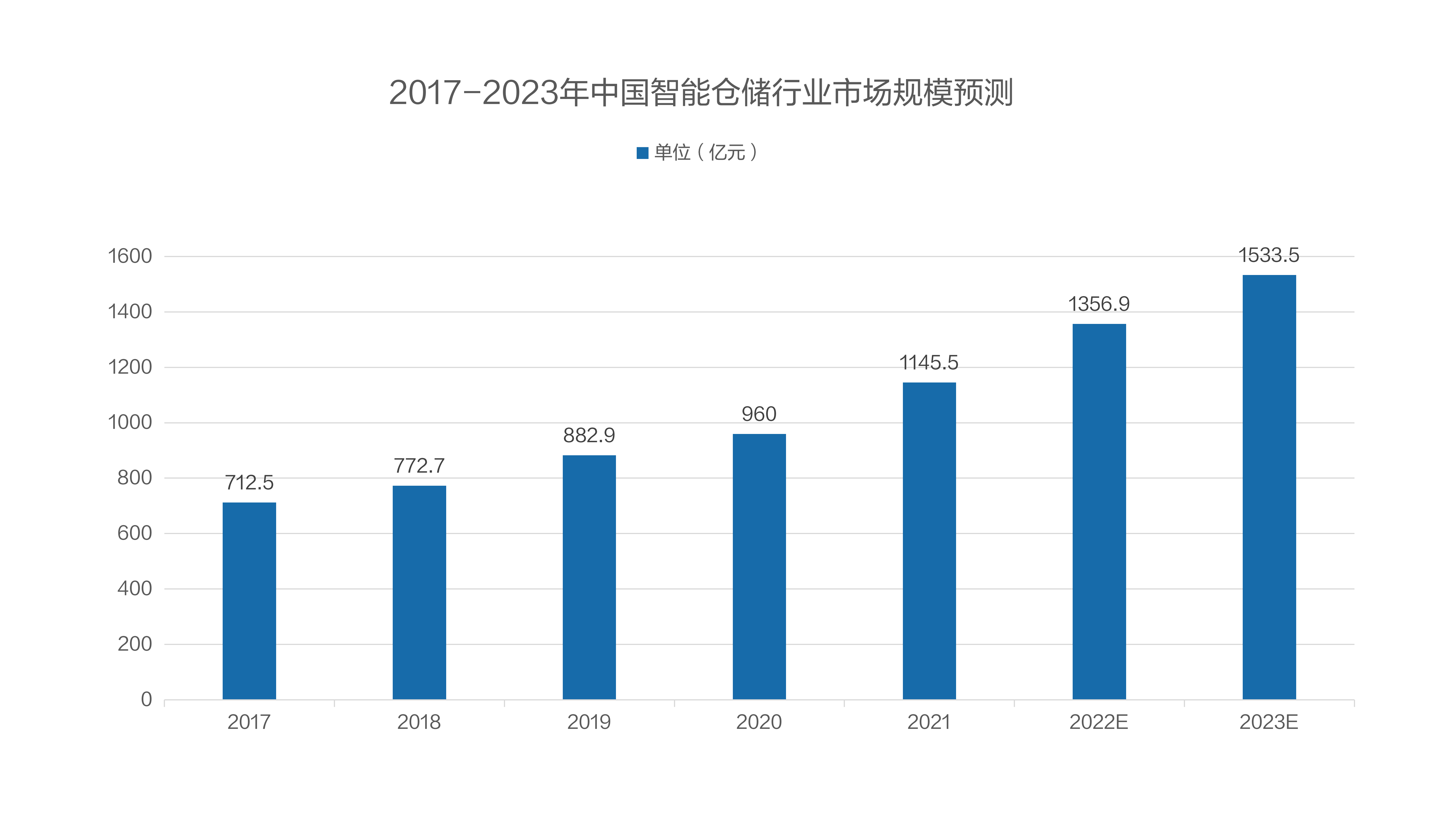 必博(中国)案例 | 冷链不“断链”：揭秘冷链智慧仓储背后的科技秘密