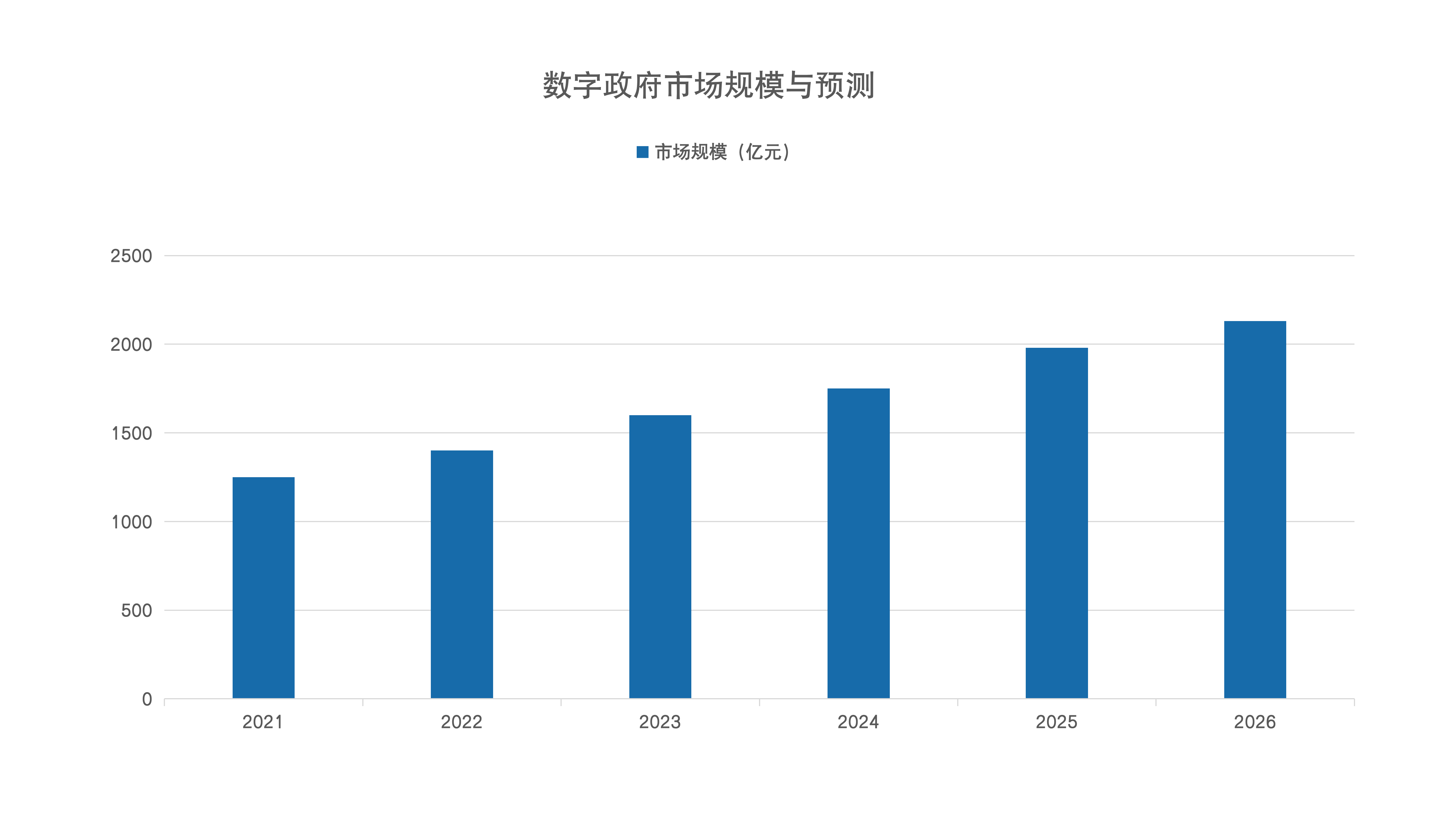 必博(中国)案例 | 数字政务：“跑”出服务“加速度”