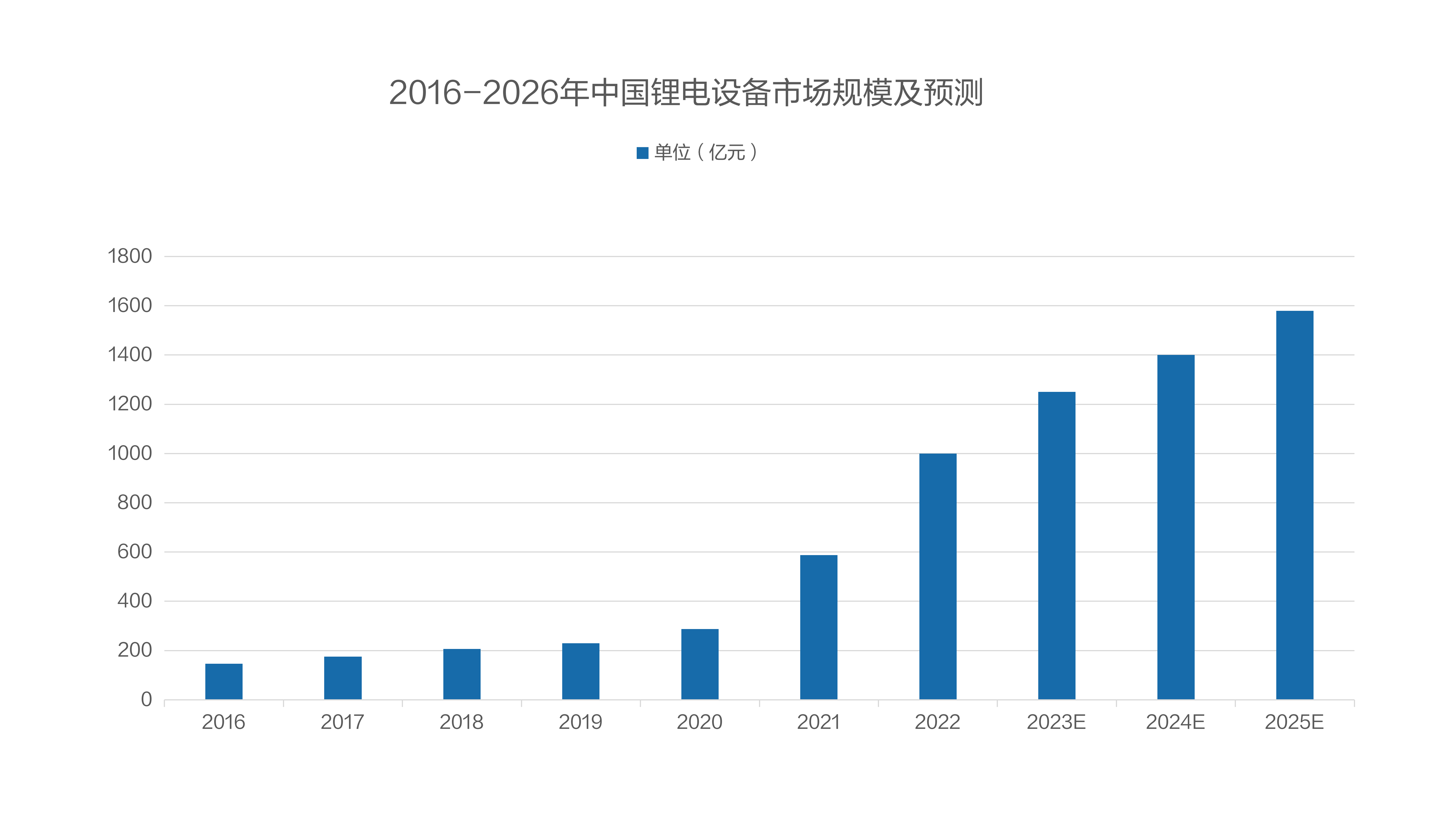 必博(中国)案例 | 电极片缺陷检测解决方案助力锂电行业高效安全生产